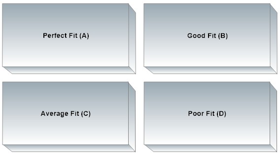 Eloqua lead nurturing explicit model.
