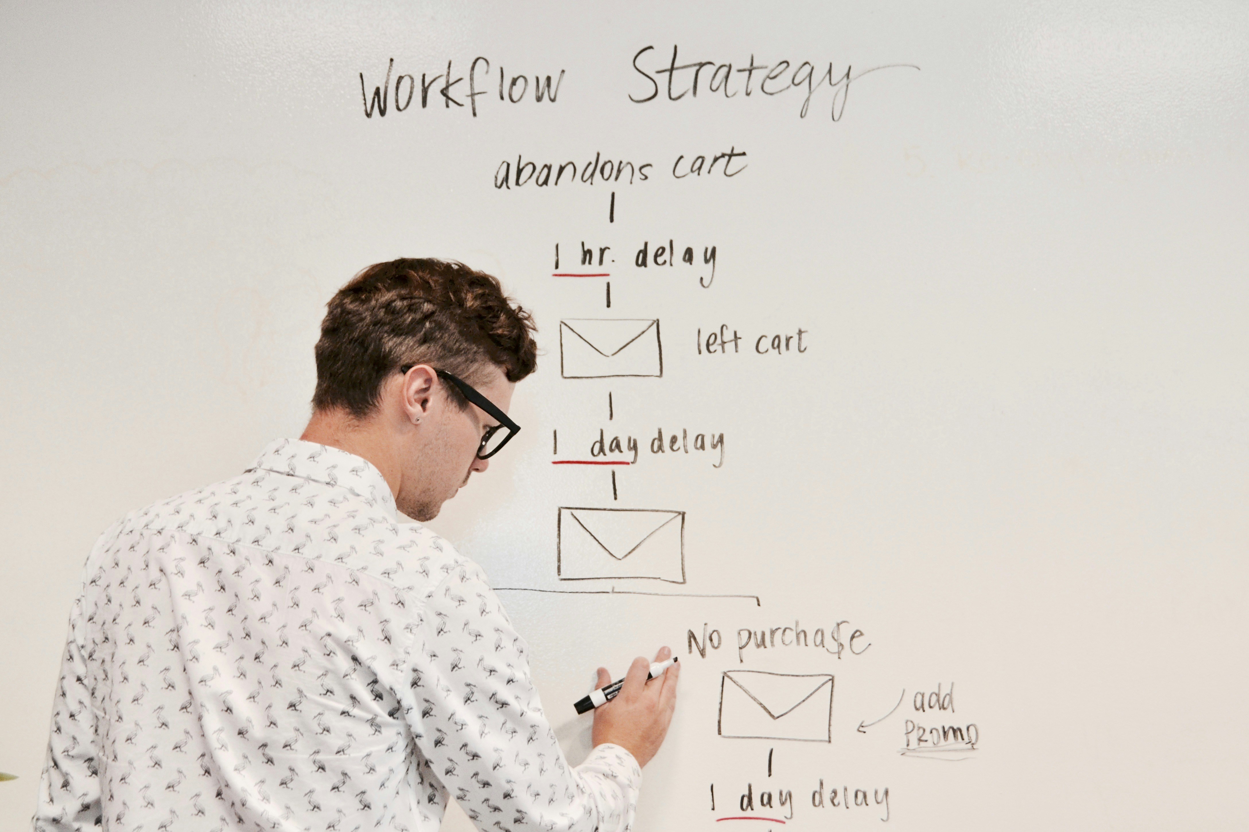 Marketing team building Eloqua email and landing page templates as part of implementation.