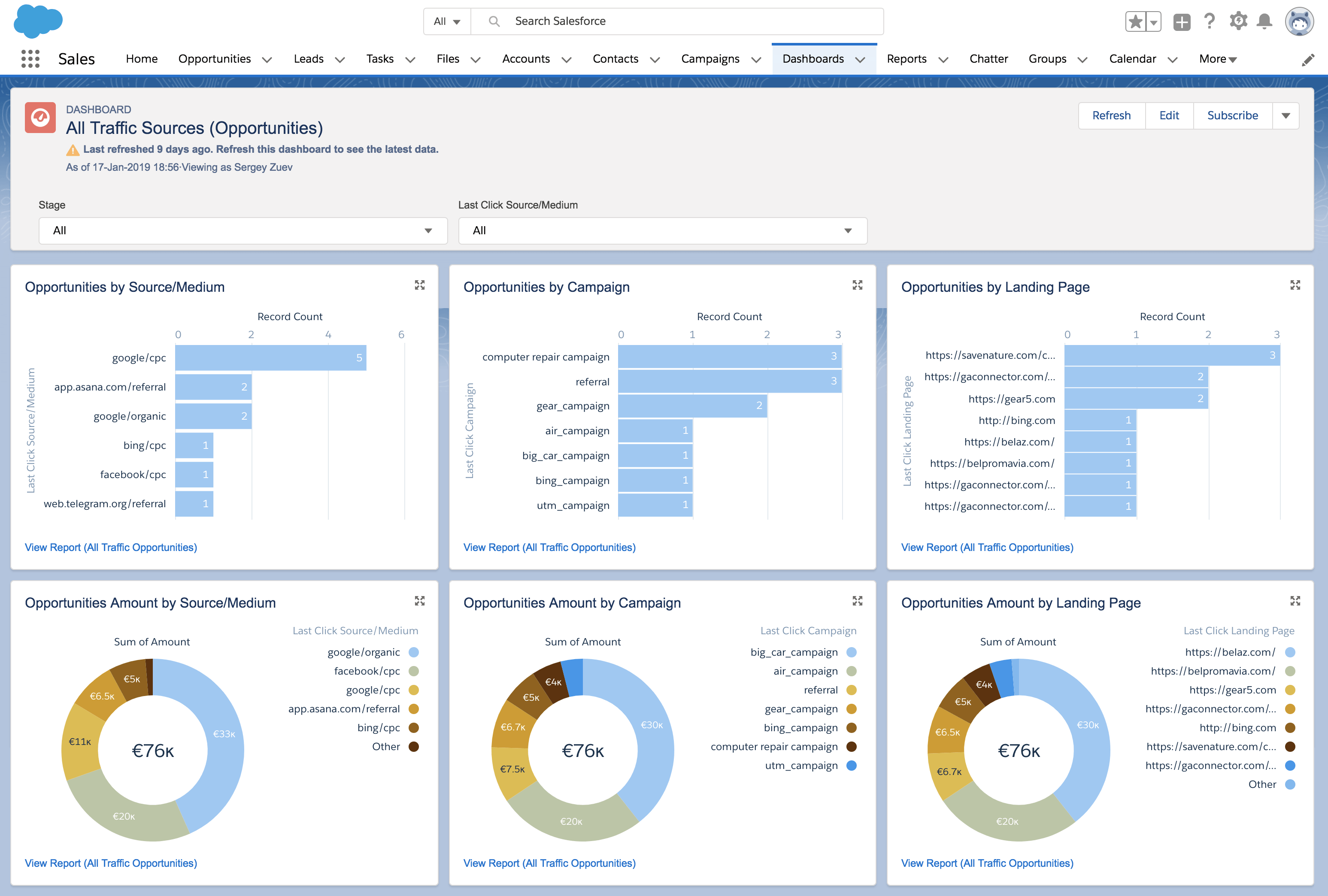HMH Eloqua SFDC dashboards showing campaign reporting.
