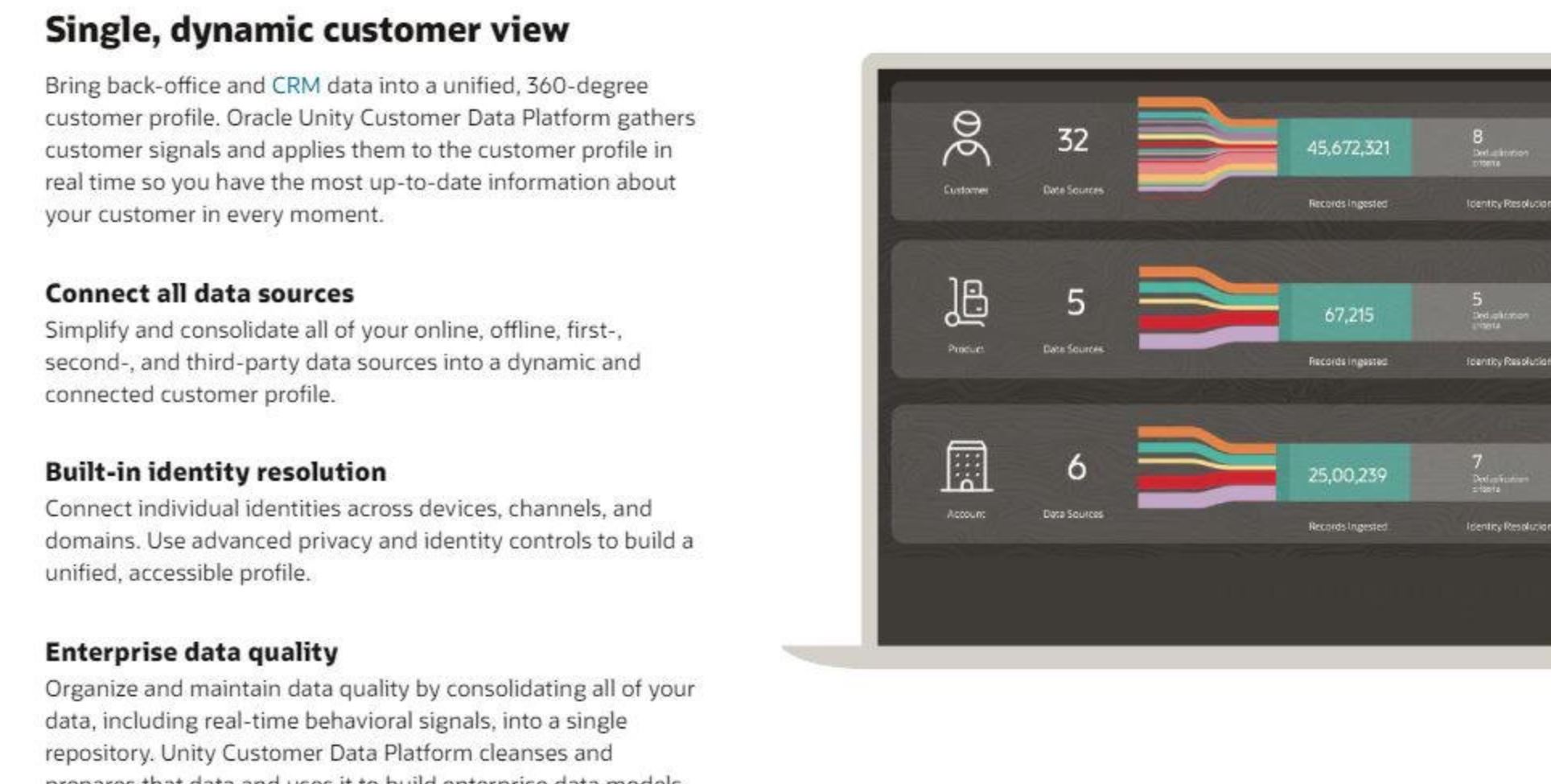 Oracle Unity single customer view describing identity resolution and customer data quality.