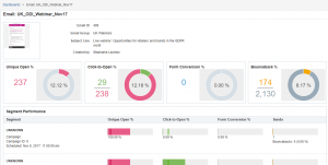 Eloqua email dashboard for analytics